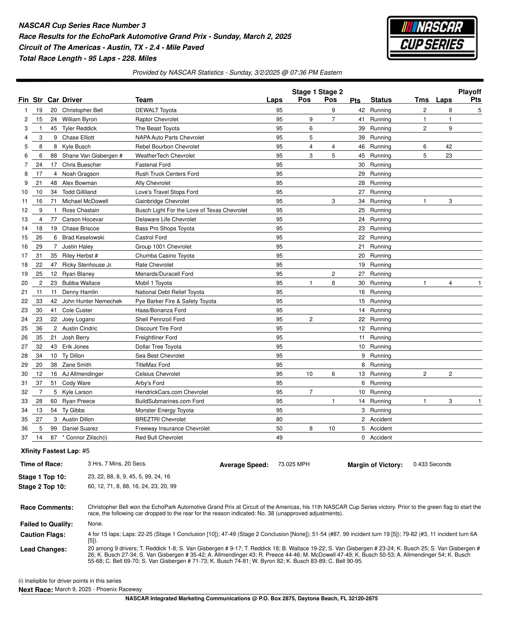 2025 EchoPark Automotive Grand Prix race results.