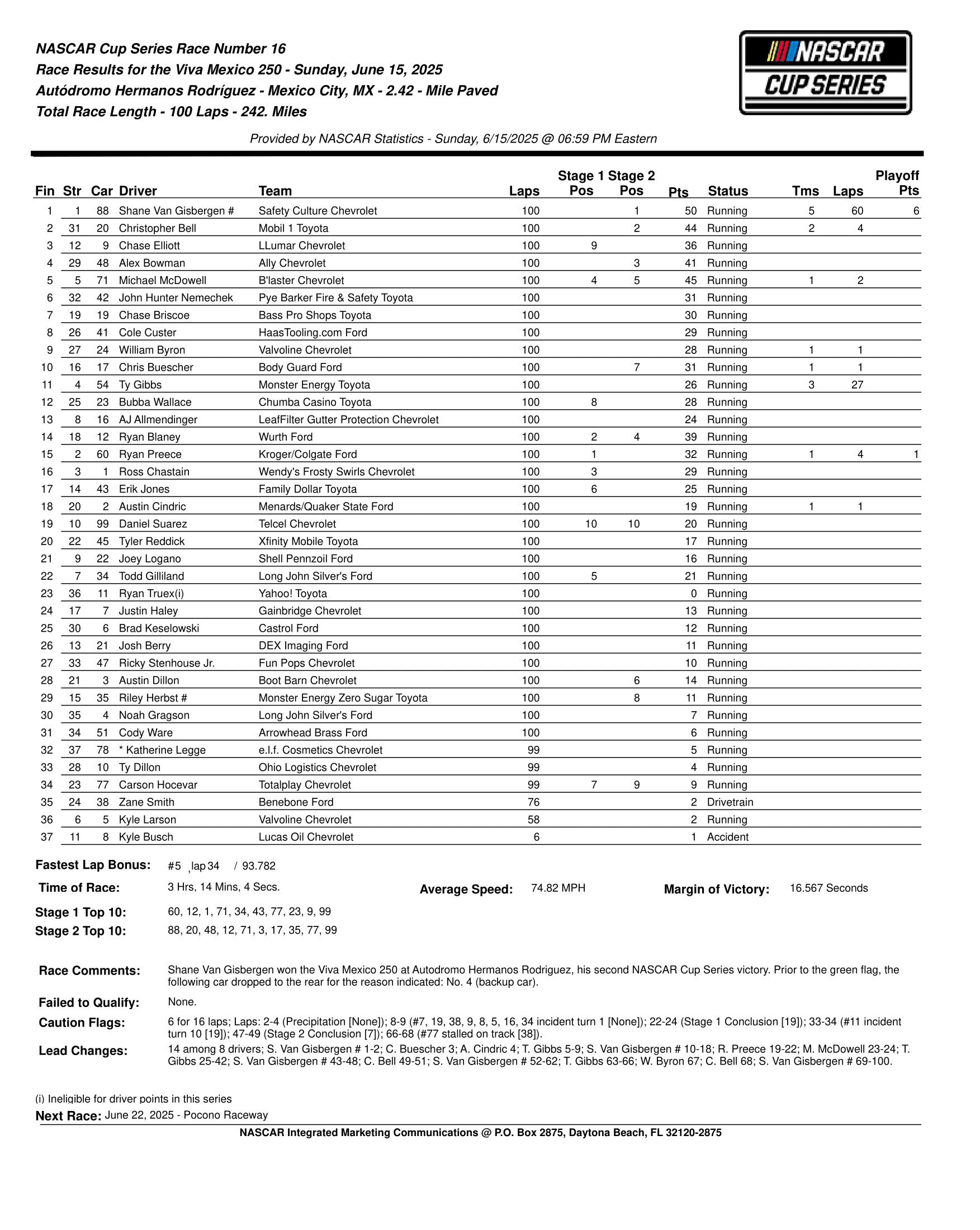 2025 Viva Mexico 250 results.