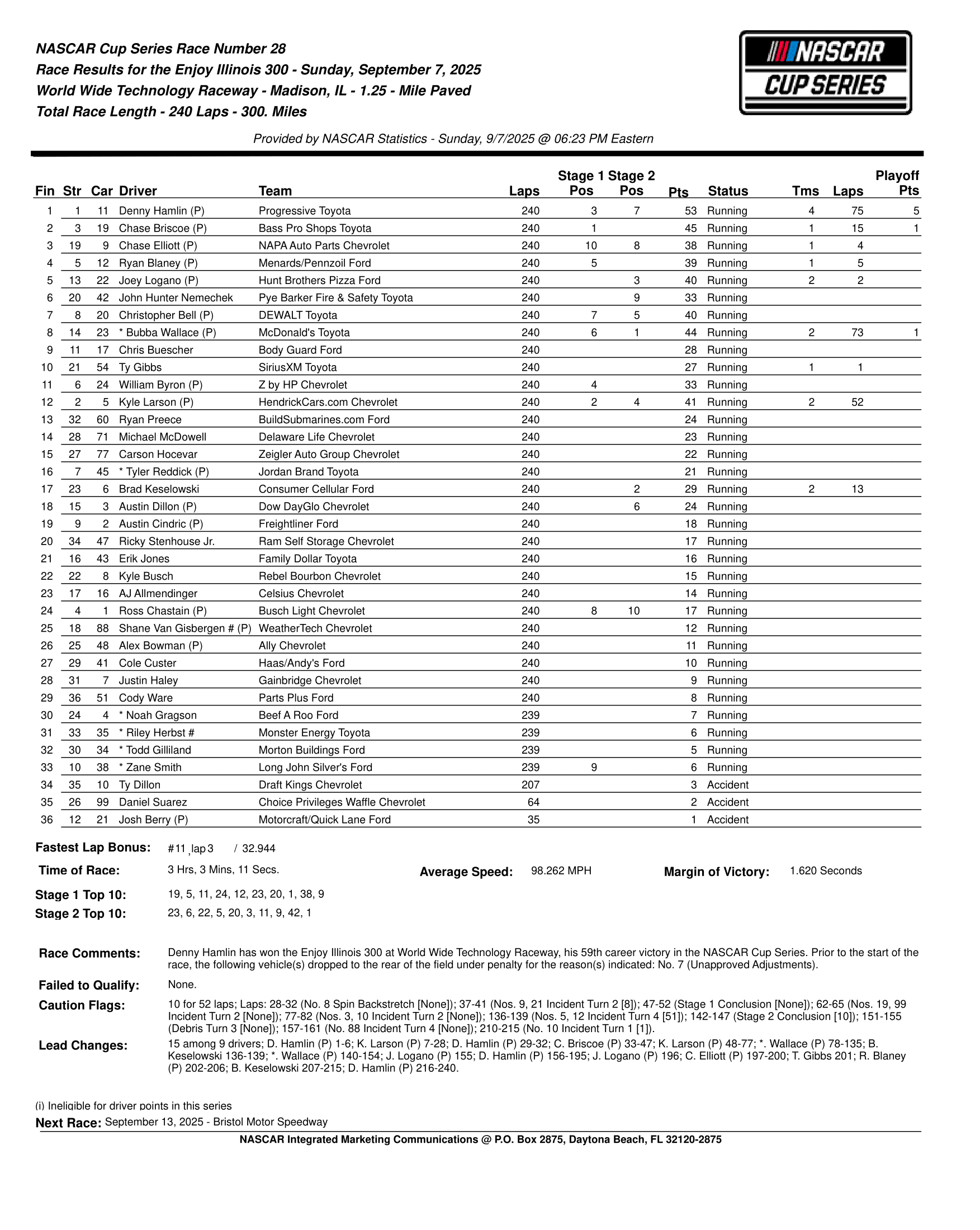 2025 Enjoy Illinois 300 results.