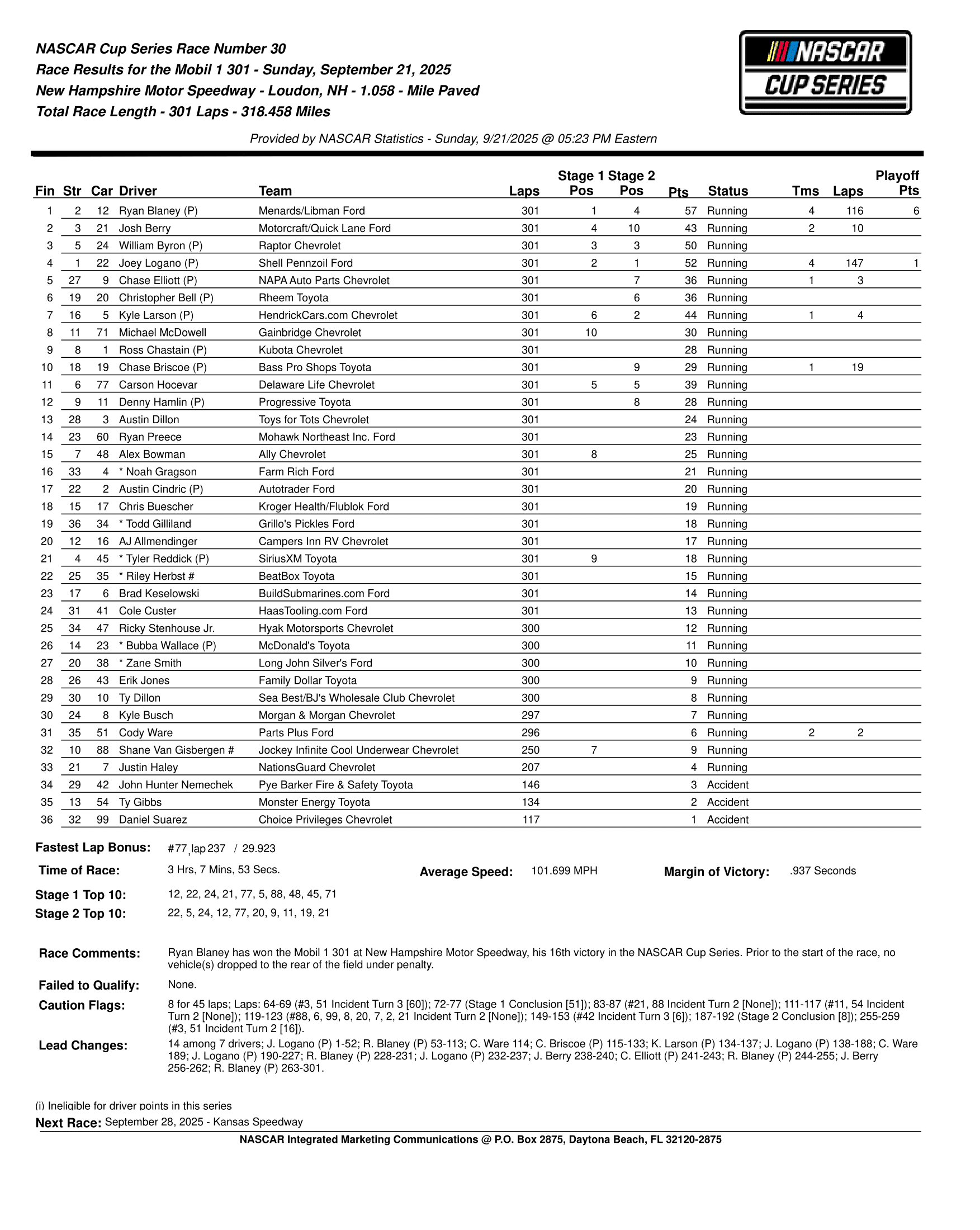 2025 Mobil 1 301 results.