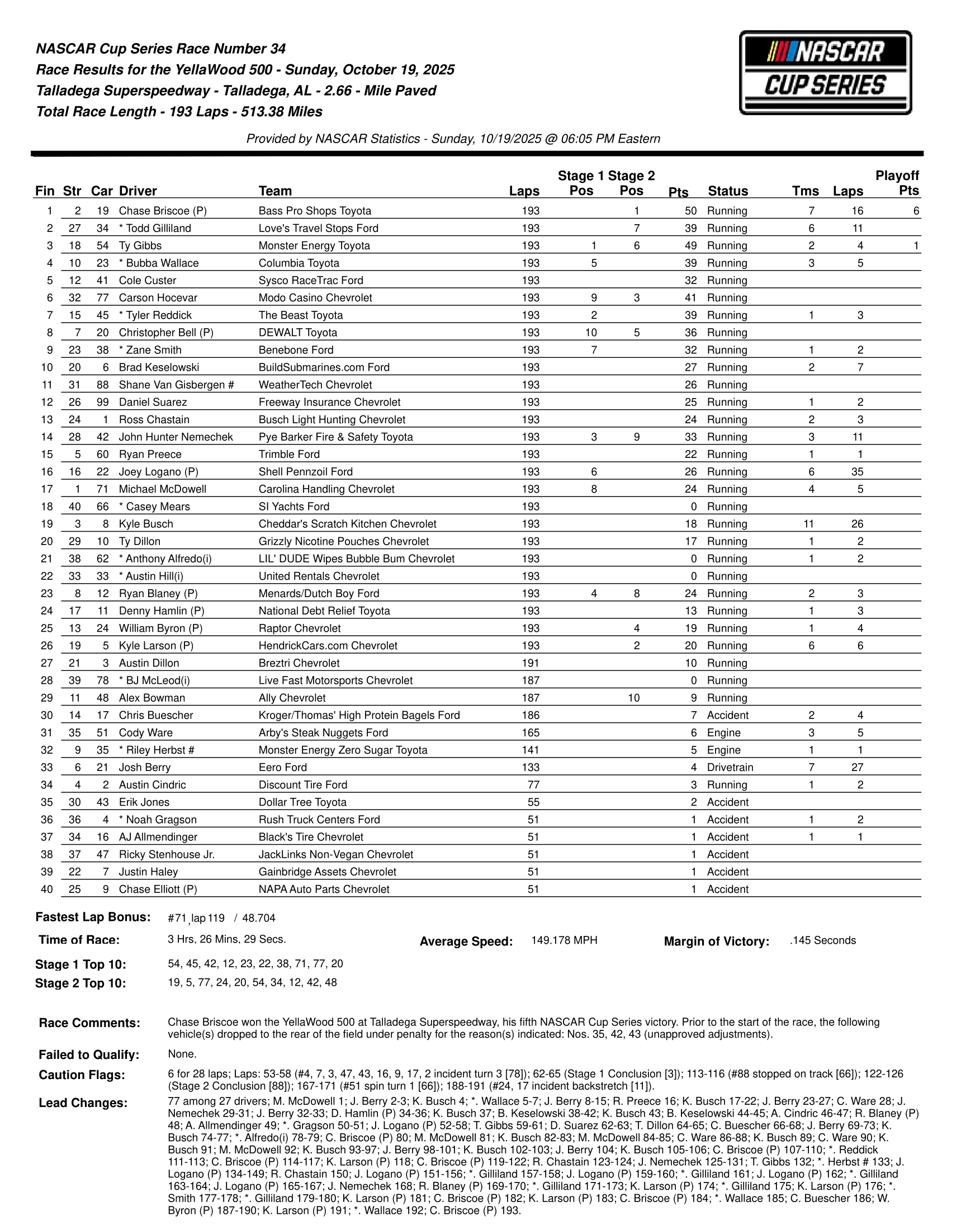 2025 YellaWood 500 results.