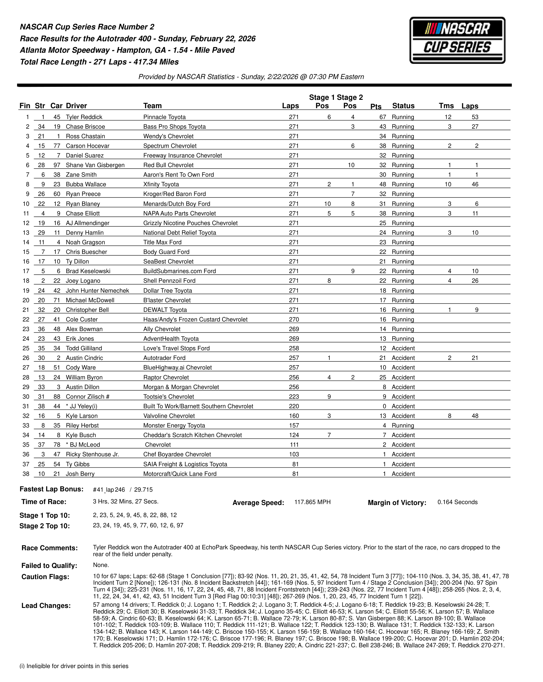2026 Autotrader 400 race results.