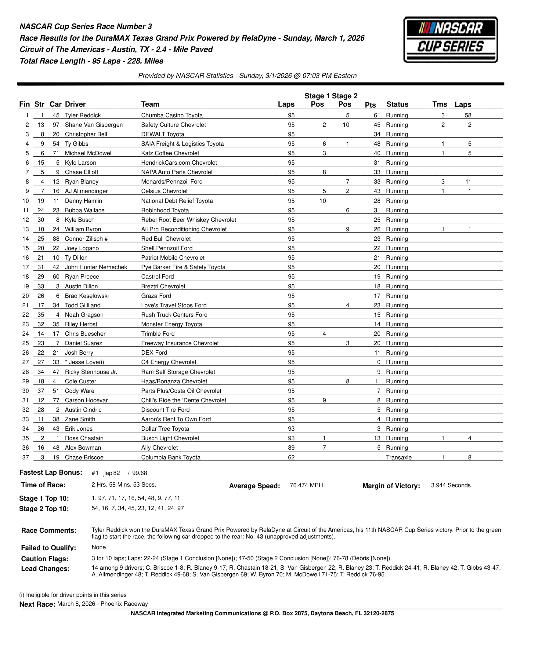 2026 DuraMax Texas Grand Prix race results.