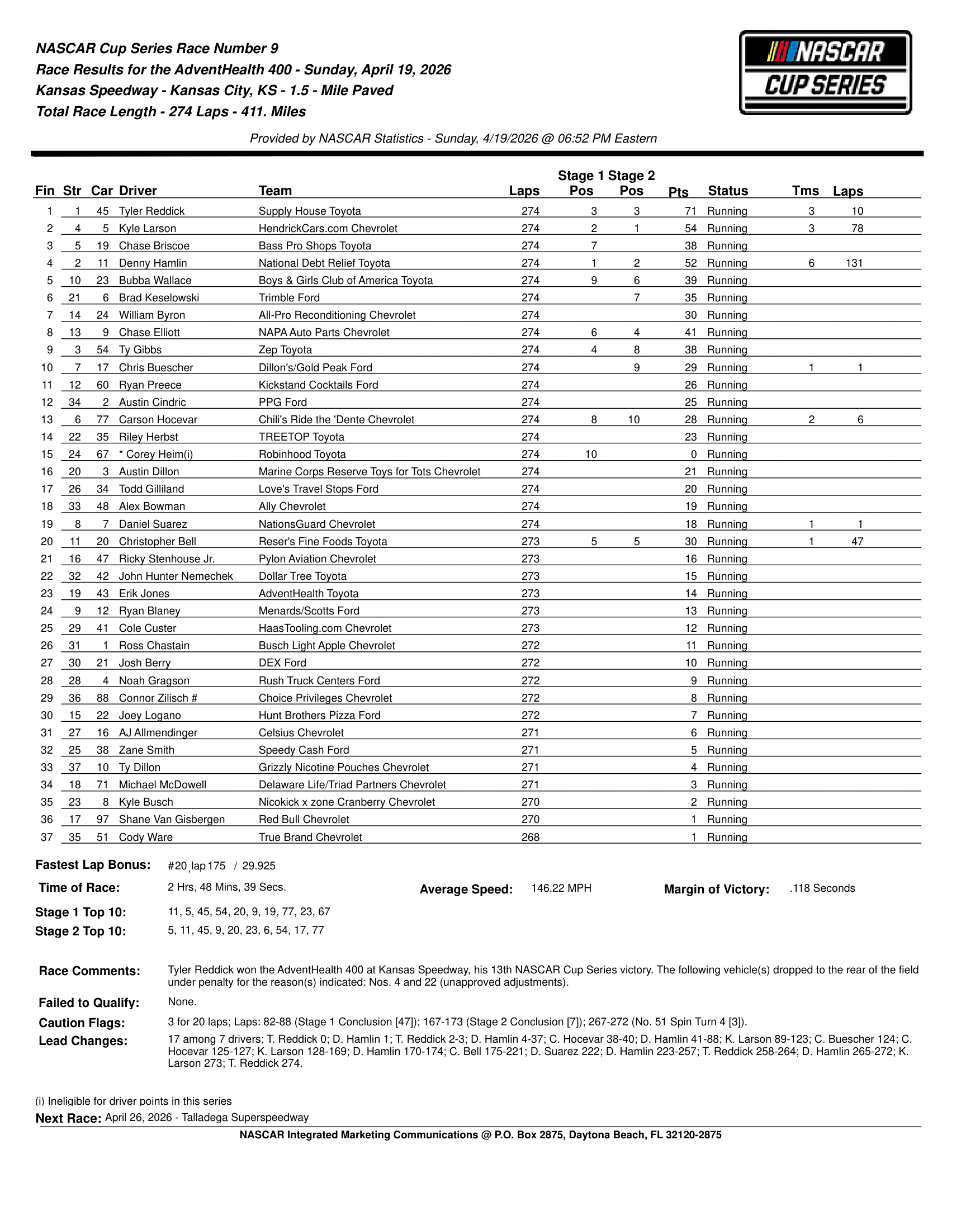 2026 AdventHealth 400 results.