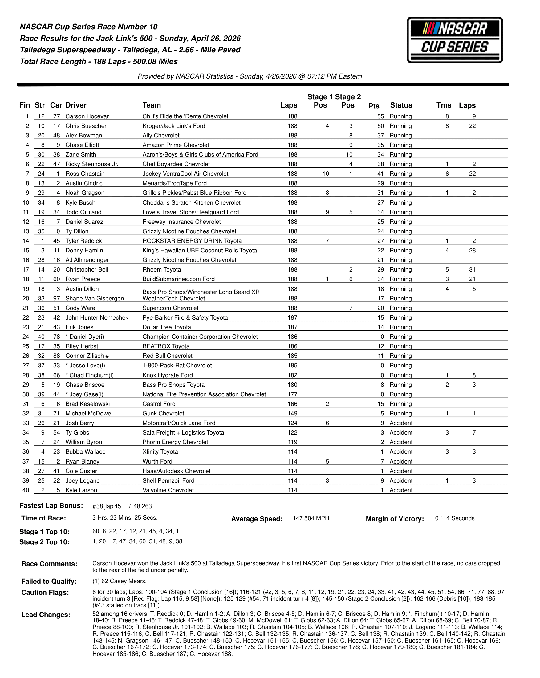 2026 Jack Link's 500 results.