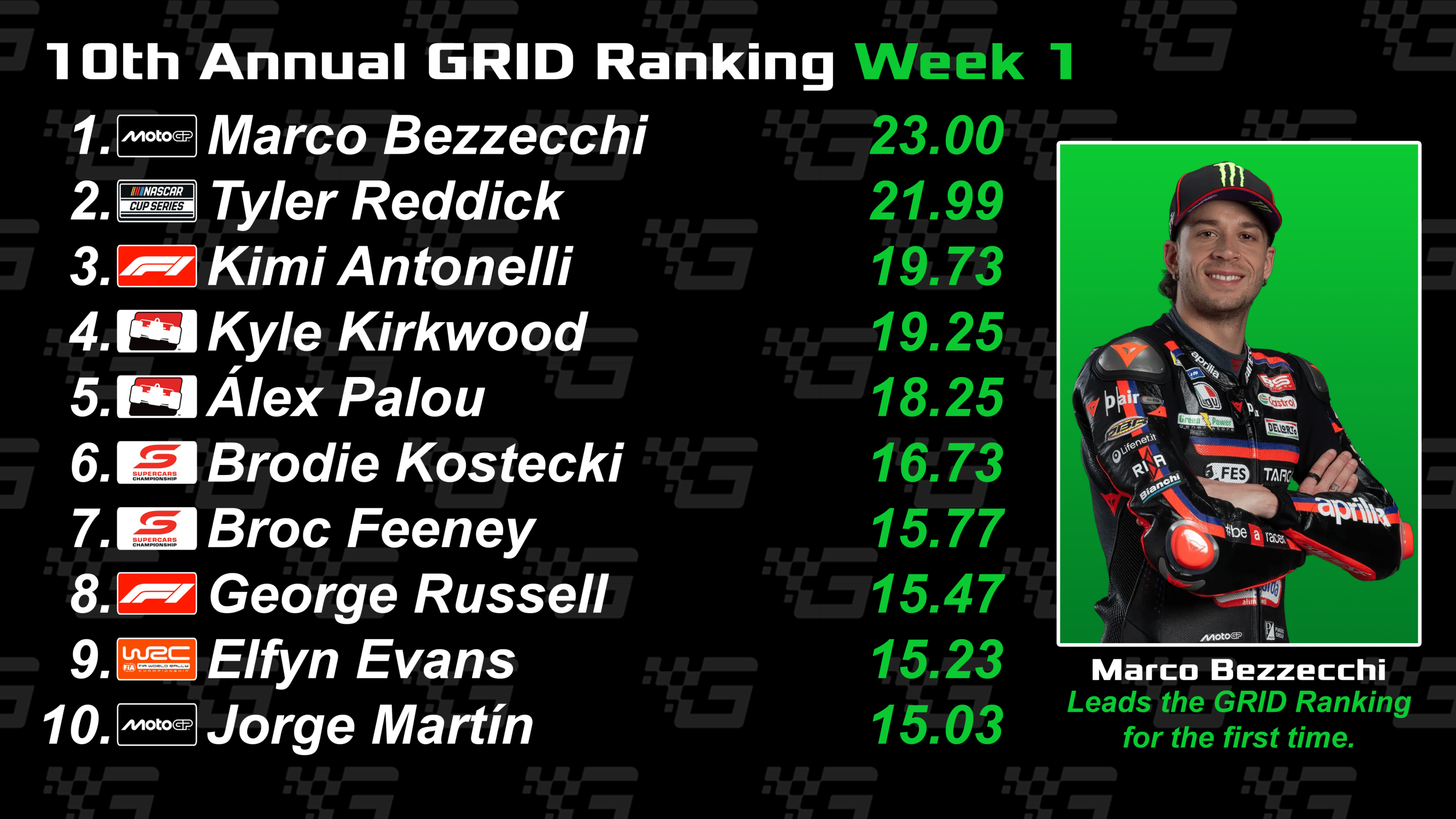 A general view of the GRID Ranking graphic.