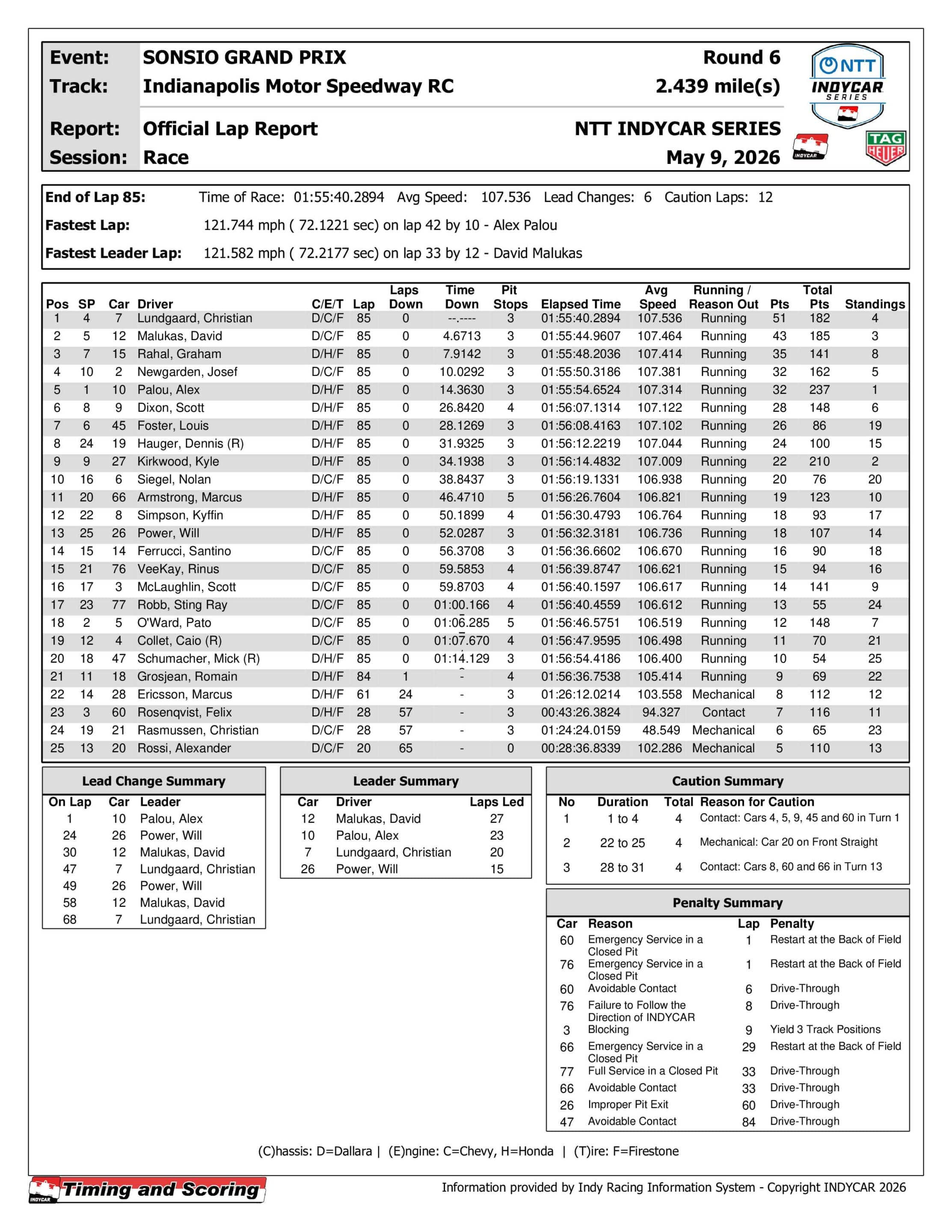2026 Sonsio Grand Prix results.