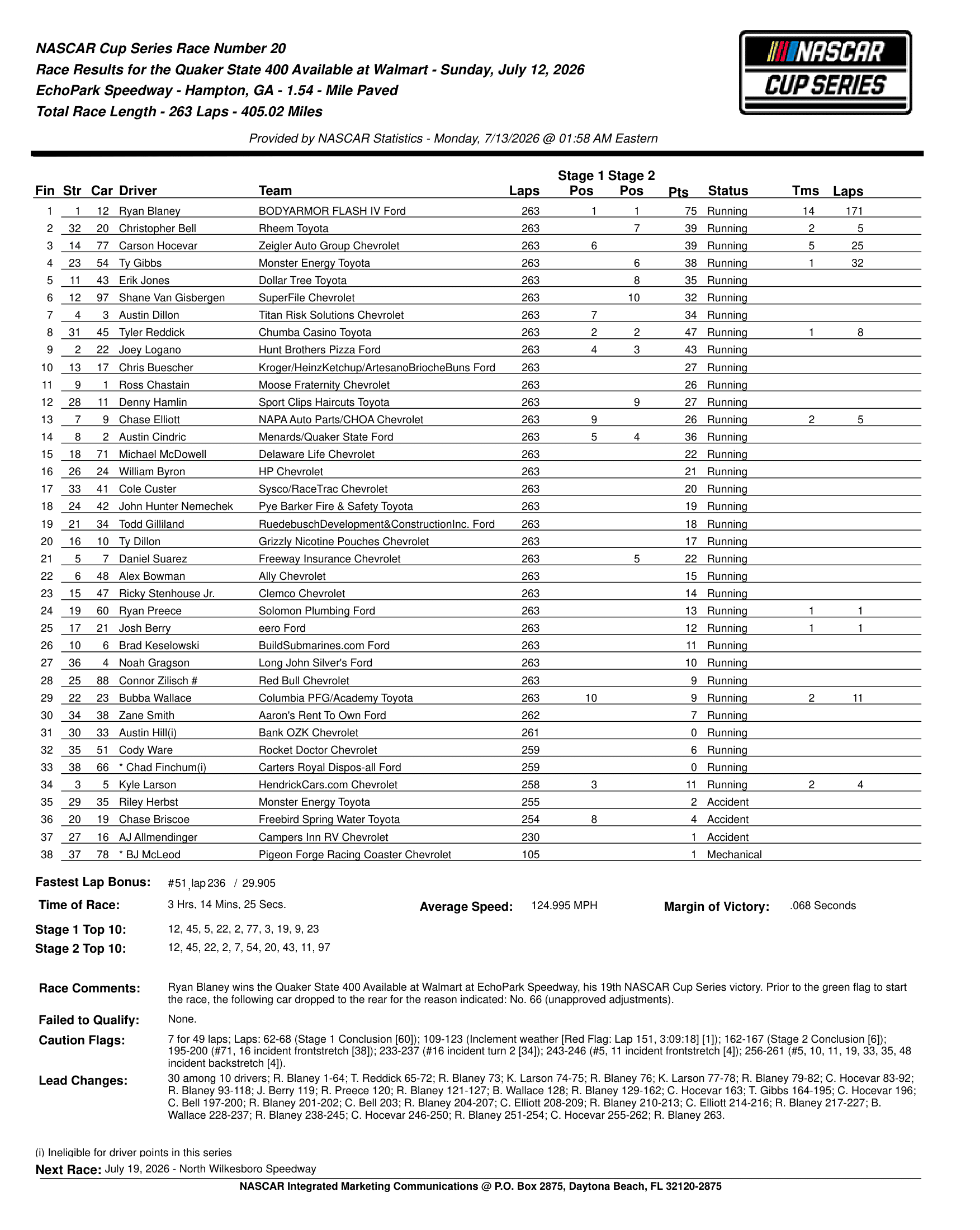 2026 Quaker State 400 Available at Walmart results.