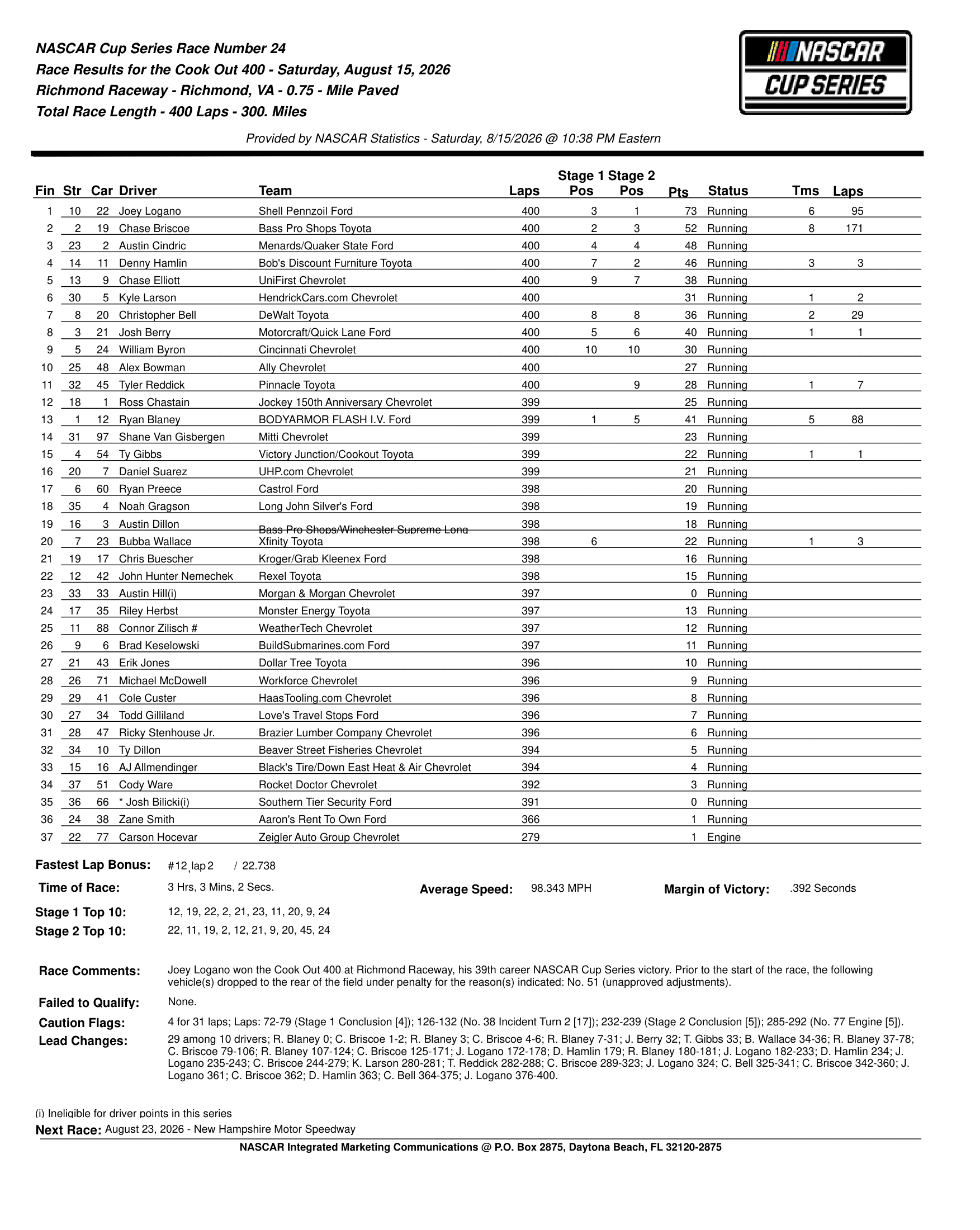 2026 Cook Out 400 race results.