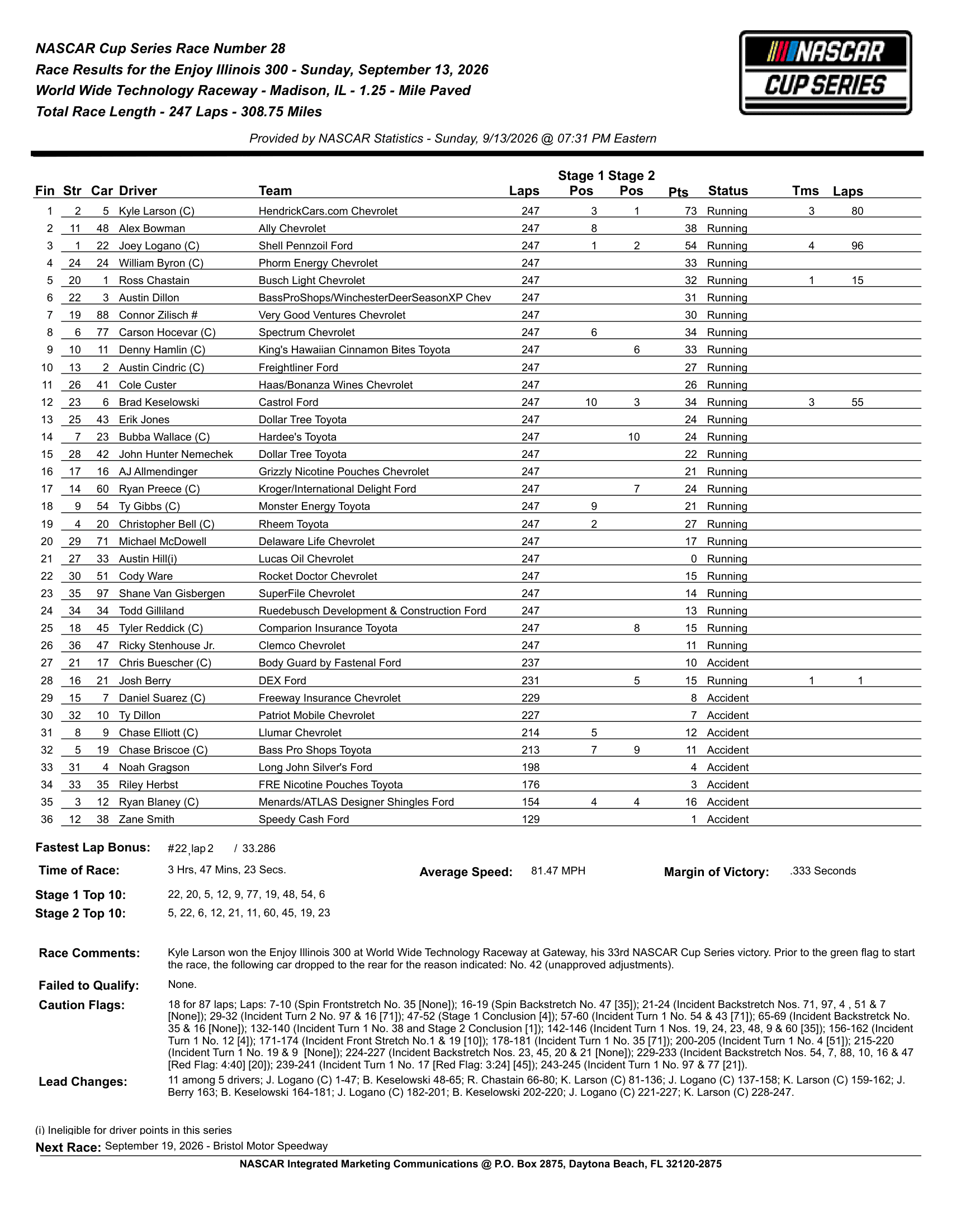 2026 Enjoy Illinois 300 results.
