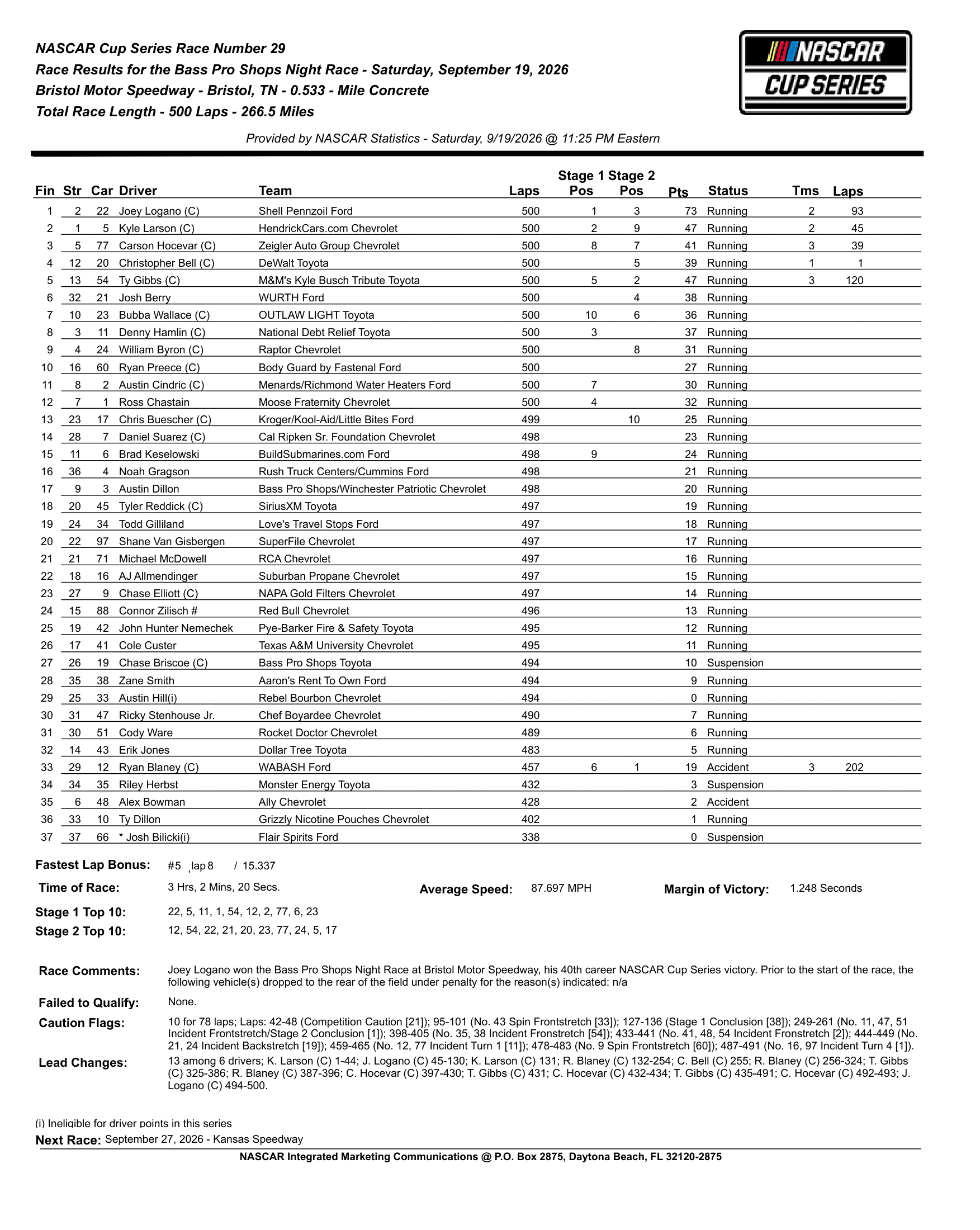 2026 Bass Pro Shops Night Race results.